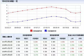 期刊编辑如何高效催收稿件：策略与实践